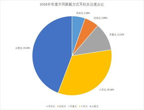耳機產品結構分析、行業動態與市場調研全景