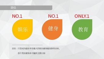 開游樂館如何做市場調研