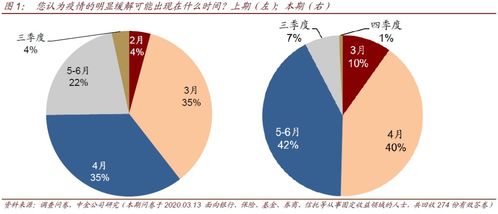 全球利率新低后，未來債市還會有哪些驚和喜——中金債券市場調查2020年3月期分析