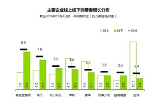 2019年食品飲料消費(fèi)洞察 17家企業(yè)如何捕獲億級(jí)家庭市場(chǎng)的青睞？